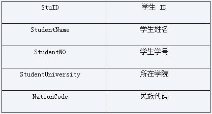 StuInfo(学生信息表)